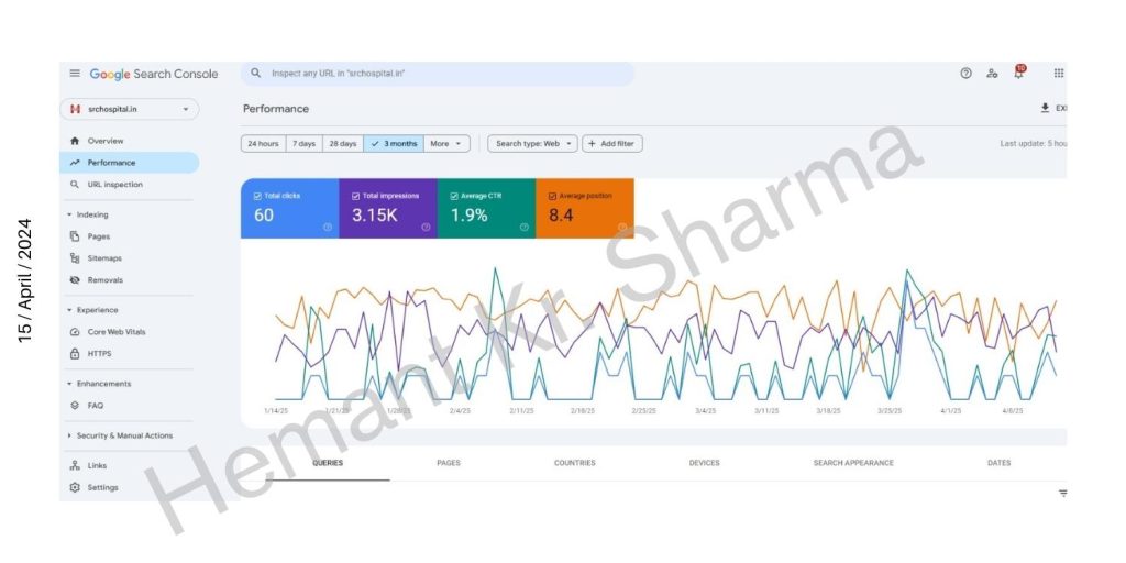Digital Marketing for Doctor