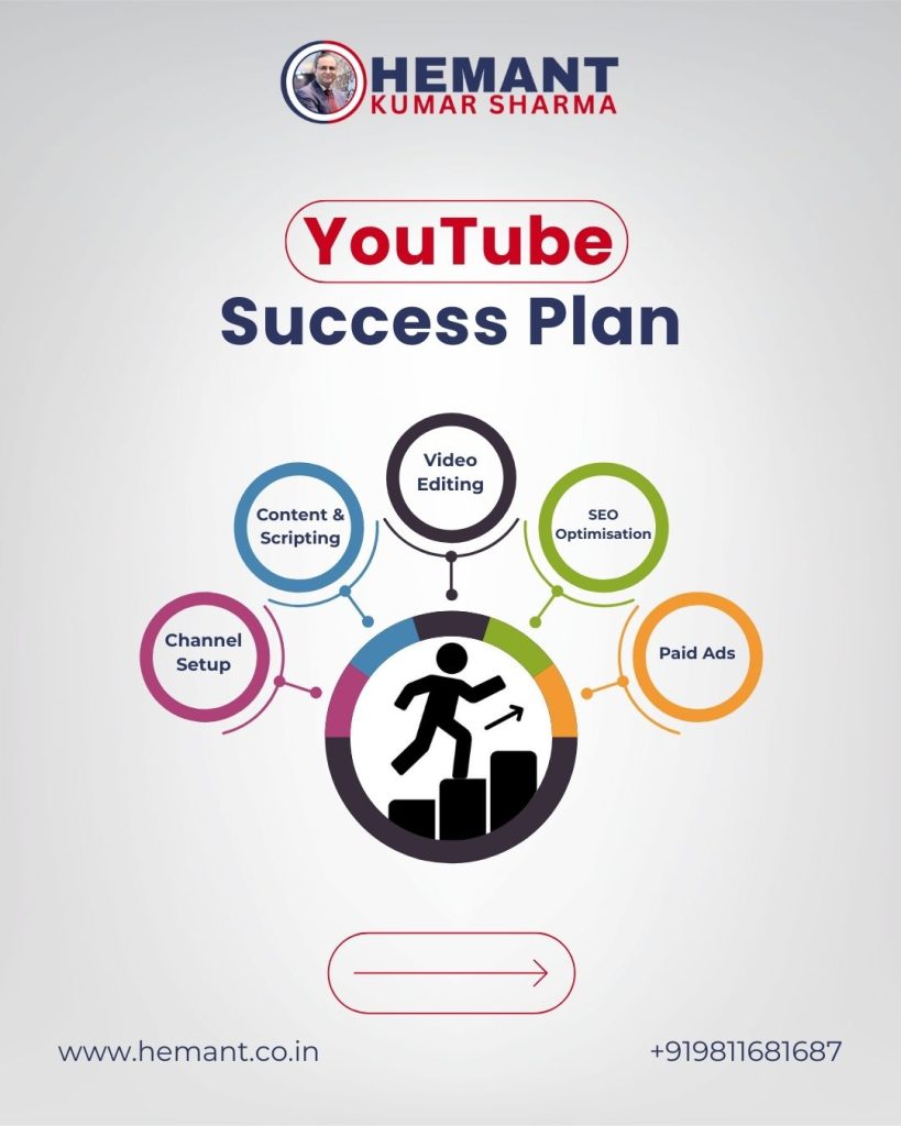 Hemant Kumar Sharma - YouTube Channel Promotion & Management Services