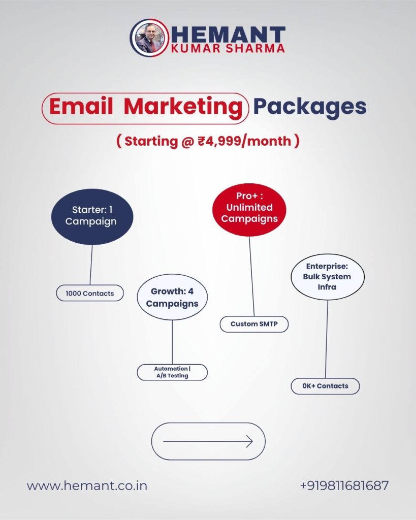 Email Marketing & Newsletter Services by Hemant Kumar Sharma