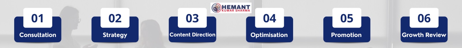 YouTube Channel Promotion and Management process by Hemant Kumar Sharma